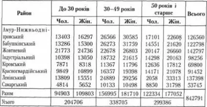 Типи і види вибірок в маркетинговому дослідженні - маркетингові дослідження (курси) Типи і види вибірок в маркетинговому дослідженні - маркетингові дослідження