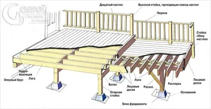 Тераса своїми руками