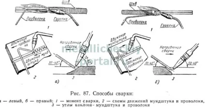 Технологія газового зварювання (зварювання) Технологія газового зварювання