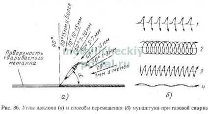 Технологія газового зварювання (беруть ацетилену товщини металу) Технологія газового зварювання