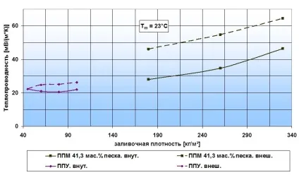 Тіал - ппм-ізоляція трубопроводів теплових мереж (цим навряд чи хтось сперечатиметься) Тіал - ппм-ізоляція трубопроводів теплових мереж
