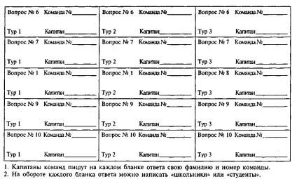 Типовий регламент турніру по грі «що де коли» (для необмеженої кількості команд - що (турніру) Типовий регламент турніру по грі «що де коли» (для необмеженої кількості команд - що