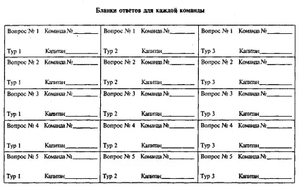 Типовий регламент турніру по грі «що де коли» (для необмеженої кількості команд - що (необмеженого) Типовий регламент турніру по грі «що де коли» (для необмеженої кількості команд - що
