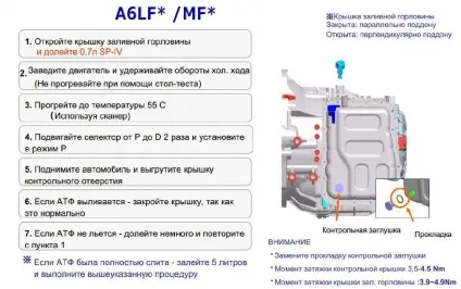 Типові несправності АКПП, діагностика причин (діагностика) Типові несправності АКПП, діагностика причин