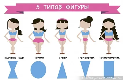 Тип фігури груша солодкий плід в правильній упаковці