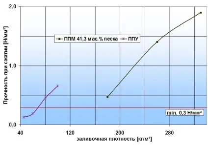 Тіал - ппм-ізоляція трубопроводів теплових мереж (цим навряд чи хтось сперечатиметься) Тіал - ппм-ізоляція трубопроводів теплових мереж