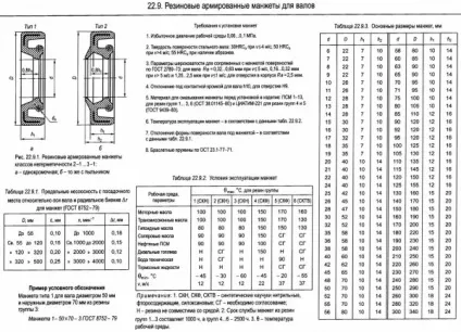 Типи ущільнень - деталі машин
