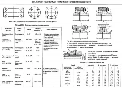 Типи ущільнень - деталі машин