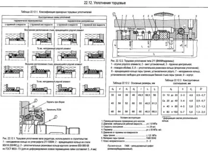 Типи ущільнень - деталі машин