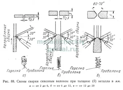Технологія газового зварювання (беруть ацетилену товщини) Технологія газового зварювання