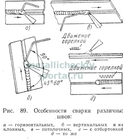 Технологія газового зварювання (ацетилену товщини металу) Технологія газового зварювання