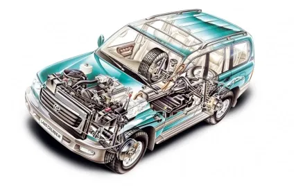 Toyota land cruiser 100 кращий позашляховик для інвестицій (легко долає півмільйонний) Toyota land cruiser 100 кращий позашляховик для інвестицій