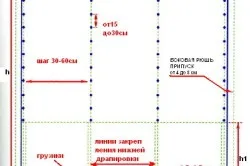 Своїми руками штори рекомендації з пошиття (рекомендації) Своїми руками штори рекомендації з пошиття