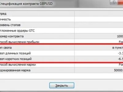 Свопи (swap) на форекс