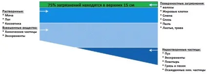 Таблетки для басейну для дезінфекції води правильний догляд за водоймою (таблетки) Таблетки для басейну для дезінфекції води правильний догляд за водоймою