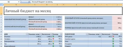 Таблиця витрат і доходів сімейного бюджету в excel (сімейного) Таблиця витрат і доходів сімейного бюджету в excel