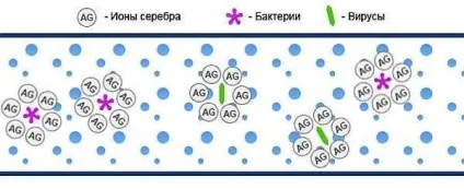 Таблетки для басейну при цвітінні води