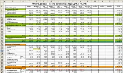 Таблиця фінансового обліку витрат і доходів (обліку) Таблиця фінансового обліку витрат і доходів