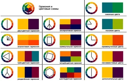 Таблиця поєднання кольорів в інтер'єрі для чого використовується (інтер'єрі) Таблиця поєднання кольорів в інтер'єрі для чого використовується
