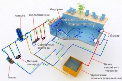 Таблетки для басейну при цвітінні води