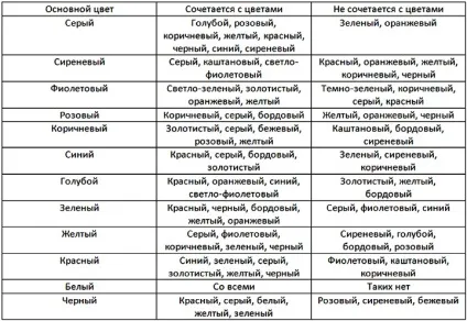 Таблиця поєднання кольорів в інтер'єрі для чого використовується (таблиця) Таблиця поєднання кольорів в інтер'єрі для чого використовується