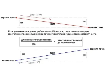 Схема опалення приватного будинку з природною циркуляцією своїми руками (приватного) Схема опалення приватного будинку з природною циркуляцією своїми руками