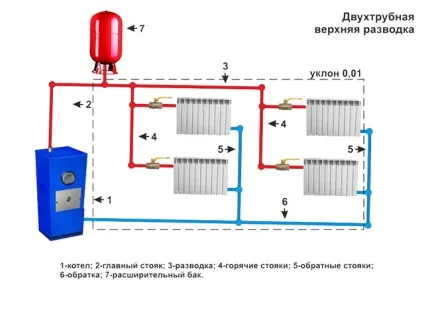 Схема опалення приватного будинку з природною циркуляцією своїми руками (приватного) Схема опалення приватного будинку з природною циркуляцією своїми руками