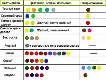 Таблиця поєднання кольорів в інтер'єрі для чого використовується (інтер'єрі) Таблиця поєднання кольорів в інтер'єрі для чого використовується
