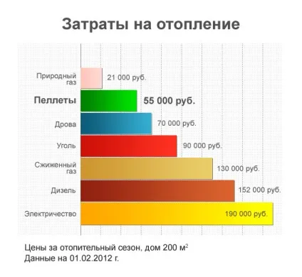 Схема водяного опалення (проста), складання її своїми руками інструкція, фото і відео-уроки, (опалення) Схема водяного опалення (проста), складання її своїми руками інструкція, фото і відео-уроки,