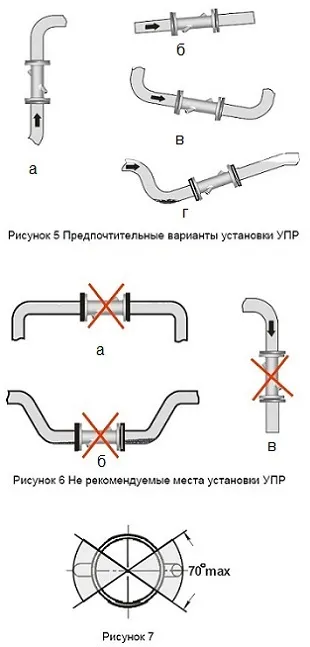Вимоги та особливості монтажу ультразвукового витратоміра us-800 (вимоги) Вимоги та особливості монтажу ультразвукового витратоміра us-800