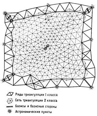 Триангуляція (в геодезії)
