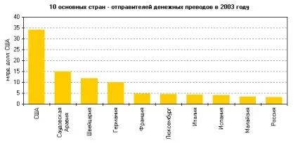 Транскордонні грошові перекази в - Укаїни, банкУкаіни (переклади) Транскордонні грошові перекази в - Укаїни, банкУкаіни