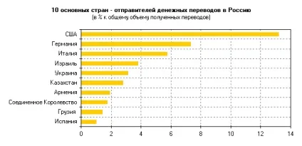 Транскордонні грошові перекази в - Укаїни, банкУкаіни (переклади) Транскордонні грошові перекази в - Укаїни, банкУкаіни