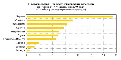 Транскордонні грошові перекази в - Укаїни, банкУкаіни (переклади) Транскордонні грошові перекази в - Укаїни, банкУкаіни