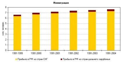 Транскордонні грошові перекази в - Укаїни, банкУкаіни (федерації) Транскордонні грошові перекази в - Укаїни, банкУкаіни