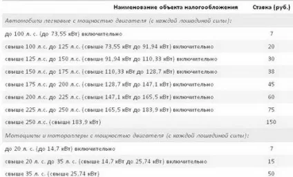 Транспортний податок на автомобілі вУкаіни (автомобілі) Транспортний податок на автомобілі вУкаіни