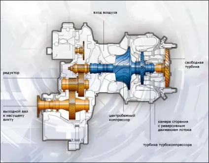 Турбовальний двигун, авіація, зрозуміла всім (авіація) Турбовальний двигун, авіація, зрозуміла всім