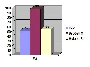 Вчимося і заодно тестуємо hybrid sli і hybrid power від nvidia (power) Вчимося і заодно тестуємо hybrid sli і hybrid power від nvidia