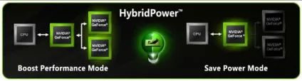 Вчимося і заодно тестуємо hybrid sli і hybrid power від nvidia (hybrid) Вчимося і заодно тестуємо hybrid sli і hybrid power від nvidia