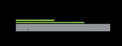 Укладання першого вінця з бруса - технологія кріплення