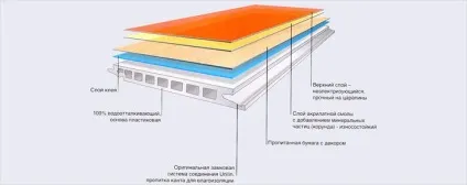Укладання ламінату в ванній кімнаті - як класти правильно (кімнаті) Укладання ламінату в ванній кімнаті - як класти правильно