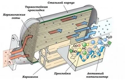 Тюнінг глушника своїми руками