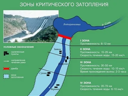 Навчальний питання 2