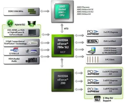 Вчимося і заодно тестуємо hybrid sli і hybrid power від nvidia (hybrid) Вчимося і заодно тестуємо hybrid sli і hybrid power від nvidia