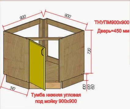 Кутові тумби під мийку для кухні шафа, розмір, тумбочка своїми руками, креслення, економ, фото, відео (тумби) Кутові тумби під мийку для кухні шафа, розмір, тумбочка своїми руками, креслення, економ, фото, відео