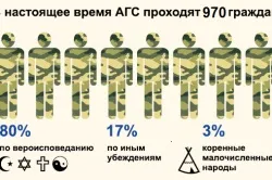 Ухилення від військової служби (наслідки)