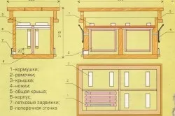 Вулики з фанери своїми руками як зробити (руками) Вулики з фанери своїми руками як зробити