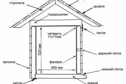 Вулики з фанери своїми руками як зробити (своїми) Вулики з фанери своїми руками як зробити