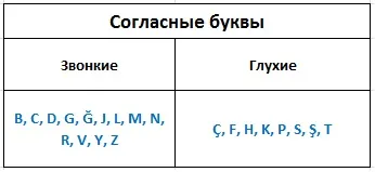 Урок 1 2