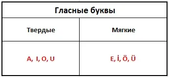 Урок 1 2